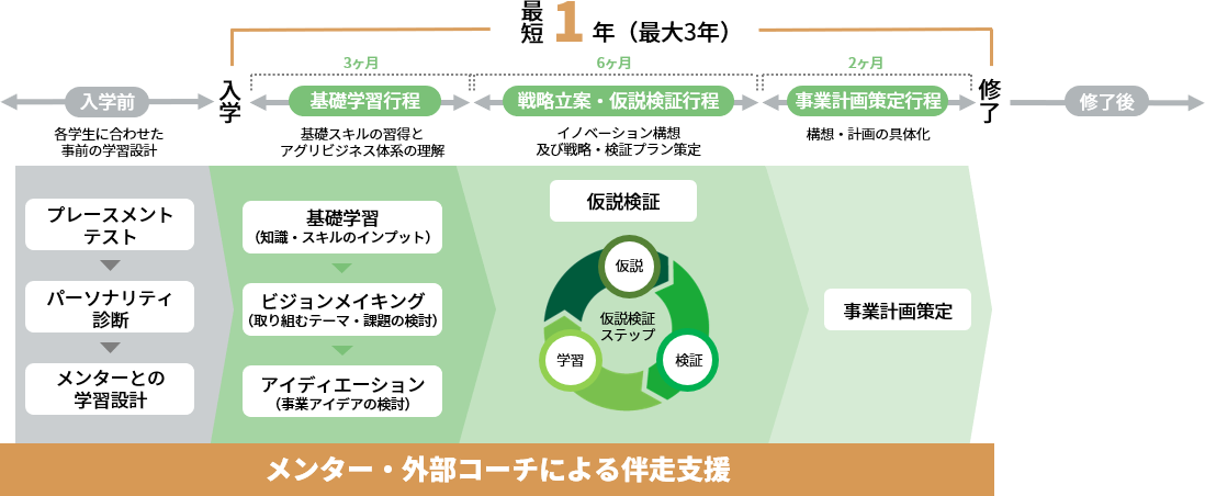 1年間の流れのイメージ